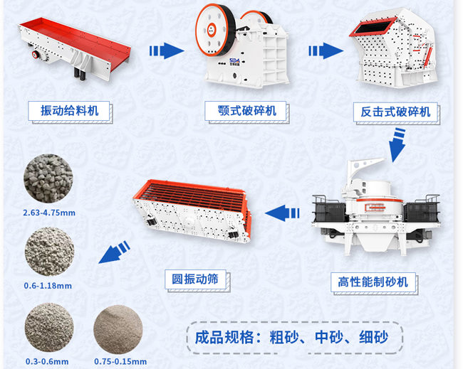 整套制砂機生產線