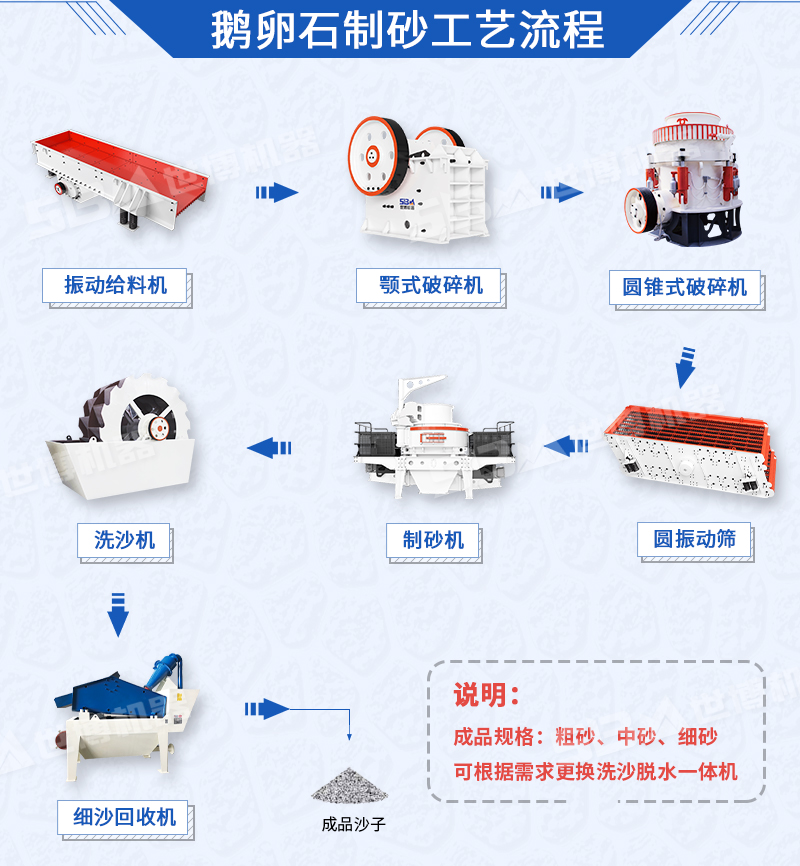 鵝卵石破碎制砂工藝流程圖