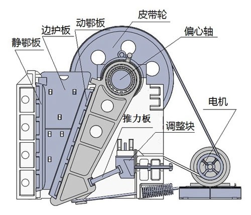 鄂式細(xì)破碎機結(jié)構(gòu)圖