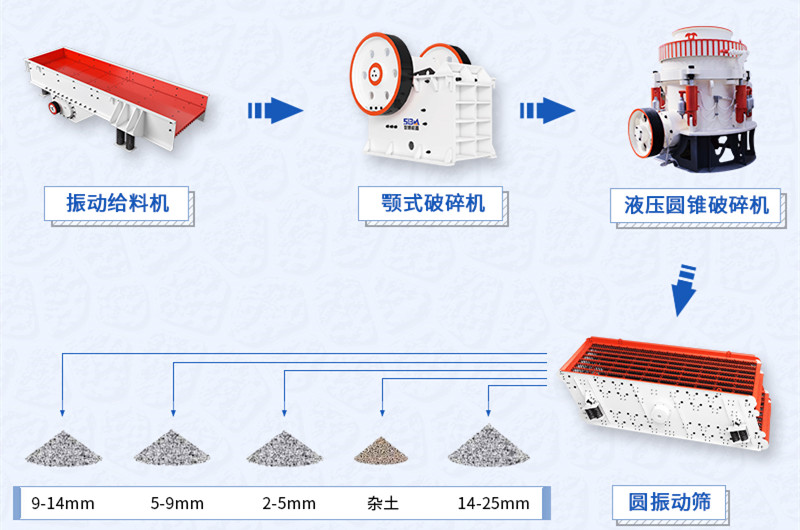 隧道洞渣整套的碎石設(shè)備