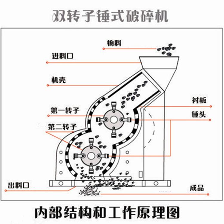 雙轉(zhuǎn)子（雙級）錘式破碎機結(jié)構(gòu)圖